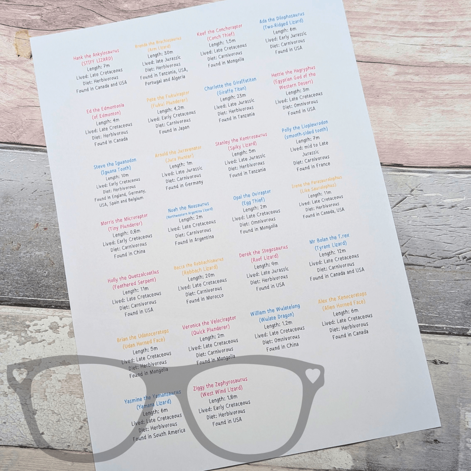 Dinosaur A to Z Art Print - Mini Geek Boutique